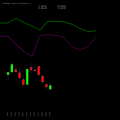 Live NIFTY 26000 CE (CALL) 23 December 2025 options price chart analysis Nifty 50 