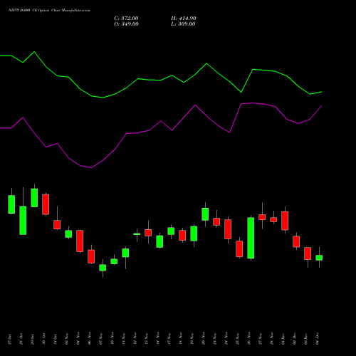 Live NIFTY 26000 CE (CALL) 30 December 2025 options price chart analysis Nifty 50 