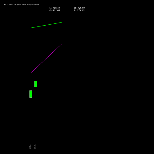 Live NIFTY 26000 CE (CALL) 13 January 2026 options price chart analysis Nifty 50 