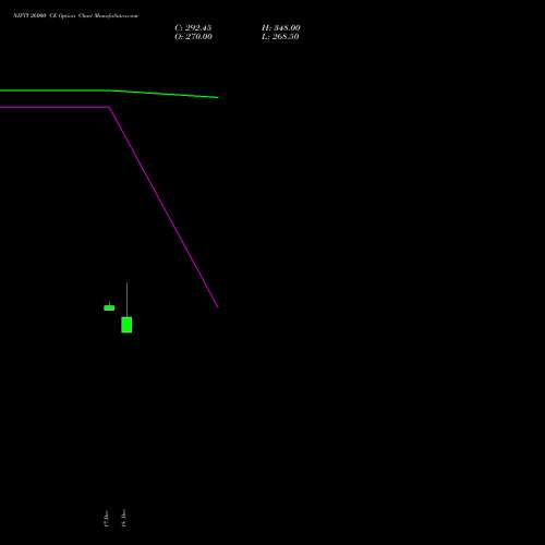 Live NIFTY 26000 CE (CALL) 20 January 2026 options price chart analysis Nifty 50 