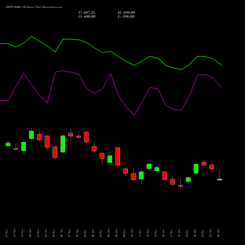 NIFTY 26000 CE (CALL) 27 January 2026 options price chart analysis Nifty 50 