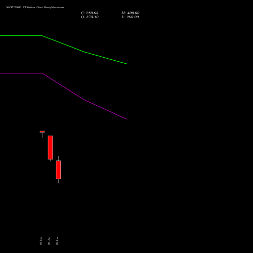 NIFTY 26000 CE (CALL) 10 February 2026 options price chart analysis Nifty 50 