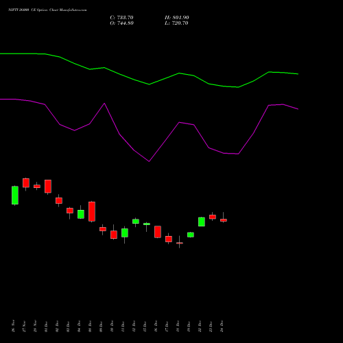 Live NIFTY 26000 CE (CALL) 24 February 2026 options price chart analysis Nifty 50 