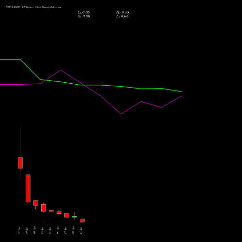 NIFTY 26000 CE (CALL) 21 April 2026 options price chart analysis Nifty 50 