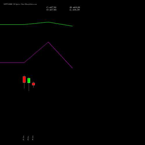 NIFTY 26000 CE (CALL) 28 April 2026 options price chart analysis Nifty 50 