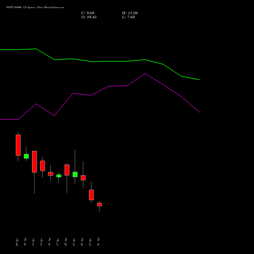 NIFTY 26000 CE (CALL) 12 May 2026 options price chart analysis Nifty 50 