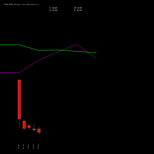 NIFTY 26000 CE (CALL) 23 June 2026 options price chart analysis Nifty 50 