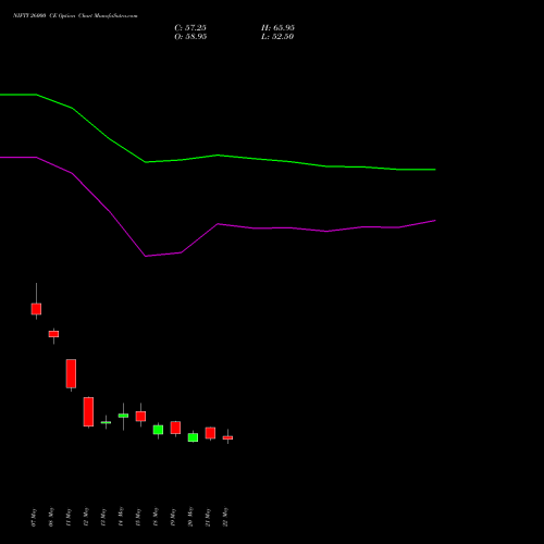 NIFTY 26000 CE (CALL) 28 July 2026 options price chart analysis Nifty 50 