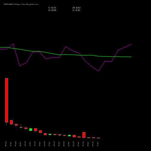 NIFTY 26000 CE (CALL) 04 August 2026 options price chart analysis Nifty 50 
