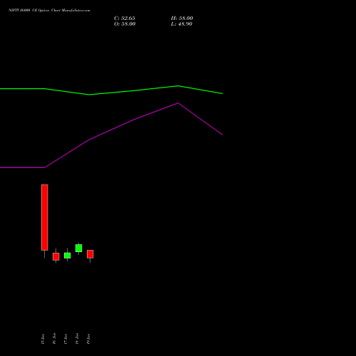 NIFTY 26000 CE (CALL) 25 August 2026 options price chart analysis Nifty 50 