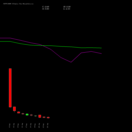 NIFTY 26000 CE (CALL) 08 September 2026 options price chart analysis Nifty 50 