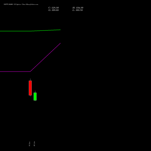 NIFTY 26000 CE (CALL) 29 September 2026 options price chart analysis Nifty 50 
