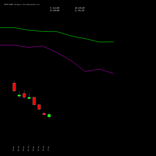 NIFTY 26000 CE (CALL) 29 December 2026 options price chart analysis Nifty 50 