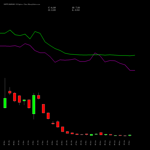 NIFTY 26050.00 CE CALL indicators chart analysis Nifty 50 options price chart strike 26050.00 CALL