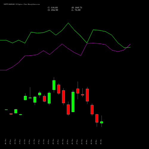 Live NIFTY 26050.00 CE (CALL) 09 December 2025 options price chart analysis Nifty 50 