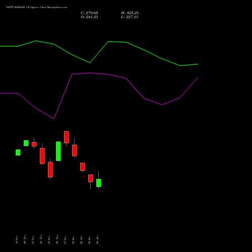 Live NIFTY 26050.00 CE (CALL) 23 December 2025 options price chart analysis Nifty 50 