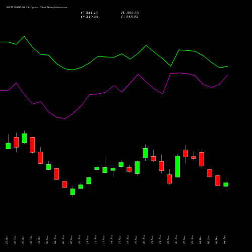 Live NIFTY 26050.00 CE (CALL) 30 December 2025 options price chart analysis Nifty 50 