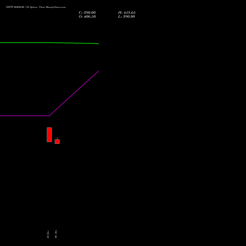 Live NIFTY 26050.00 CE (CALL) 06 January 2026 options price chart analysis Nifty 50 