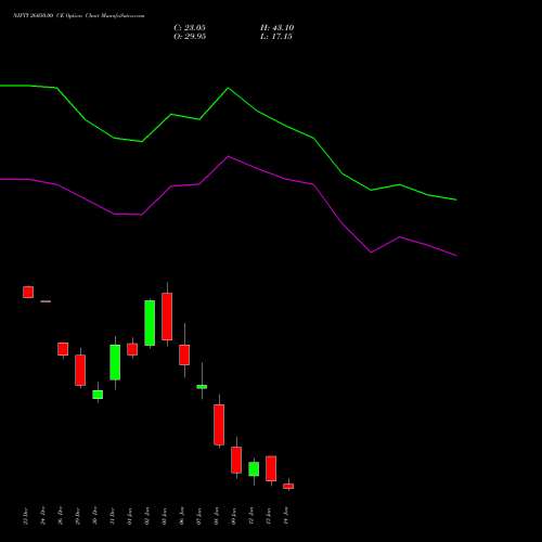 NIFTY 26050.00 CE (CALL) 20 January 2026 options price chart analysis Nifty 50 