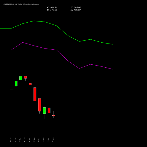 NIFTY 26050.00 CE (CALL) 03 February 2026 options price chart analysis Nifty 50 