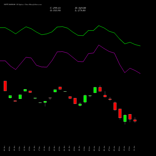 NIFTY 26050.00 CE (CALL) 24 February 2026 options price chart analysis Nifty 50 