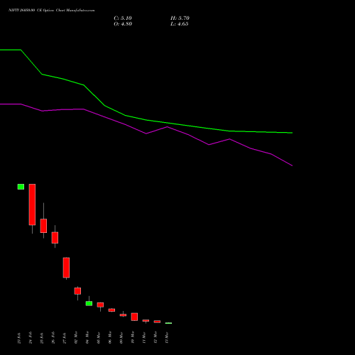 NIFTY 26050.00 CE (CALL) 24 March 2026 options price chart analysis Nifty 50 