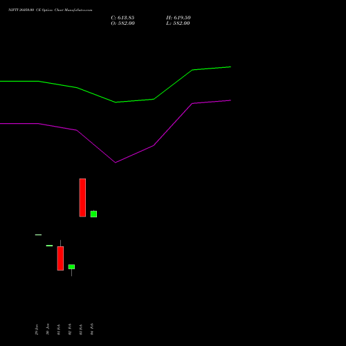 NIFTY 26050.00 CE (CALL) 28 April 2026 options price chart analysis Nifty 50 