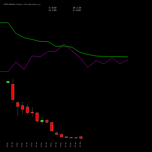 NIFTY 26050.00 CE (CALL) 05 May 2026 options price chart analysis Nifty 50 