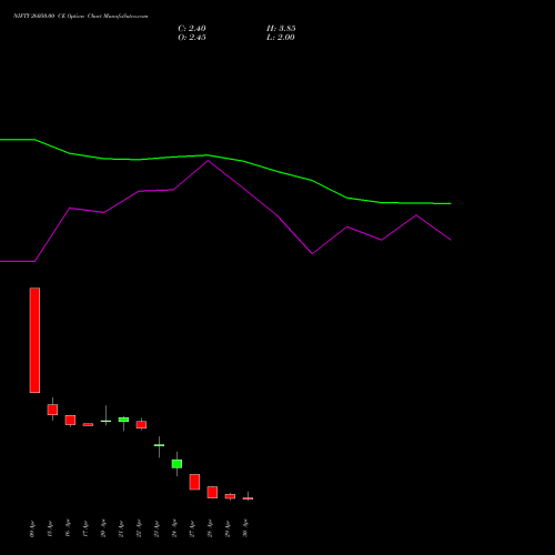 NIFTY 26050.00 CE (CALL) 12 May 2026 options price chart analysis Nifty 50 