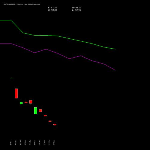NIFTY 26050.00 CE (CALL) 26 May 2026 options price chart analysis Nifty 50 