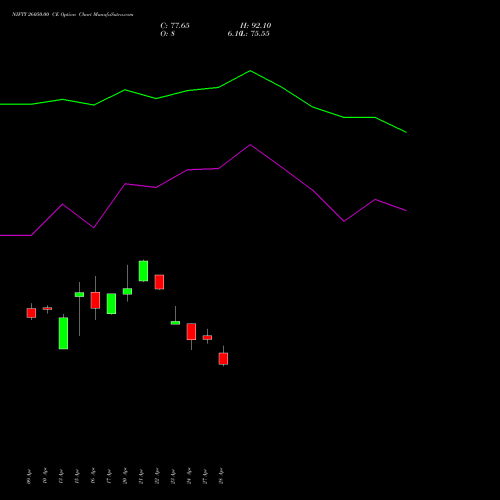 NIFTY 26050.00 CE (CALL) 30 June 2026 options price chart analysis Nifty 50 