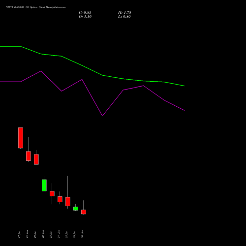 NIFTY 26050.00 CE (CALL) 07 July 2026 options price chart analysis Nifty 50 