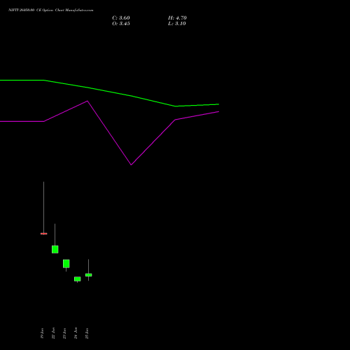 NIFTY 26050.00 CE (CALL) 14 July 2026 options price chart analysis Nifty 50 