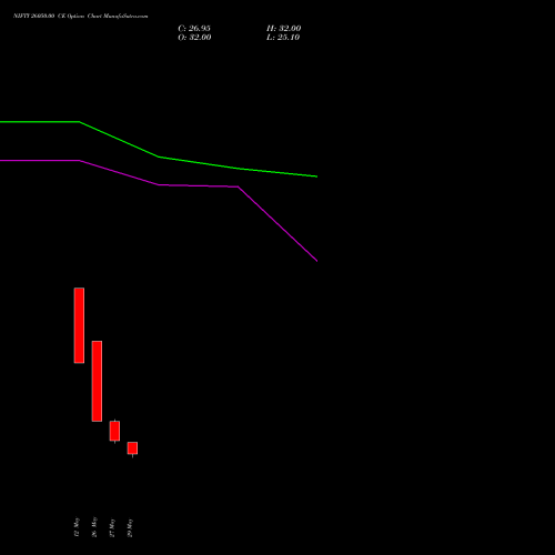 NIFTY 26050.00 CE (CALL) 28 July 2026 options price chart analysis Nifty 50 