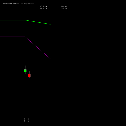 NIFTY 26050.00 CE (CALL) 11 August 2026 options price chart analysis Nifty 50 