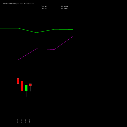 NIFTY 26050.00 CE (CALL) 25 August 2026 options price chart analysis Nifty 50 