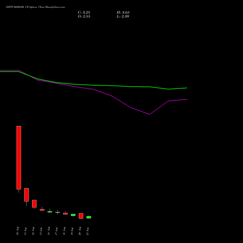 NIFTY 26050.00 CE (CALL) 08 September 2026 options price chart analysis Nifty 50 