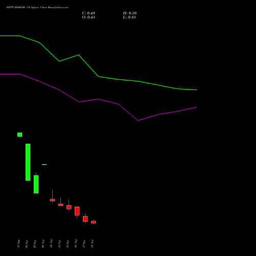 NIFTY 26050.00 CE (CALL) 22 September 2026 options price chart analysis Nifty 50 