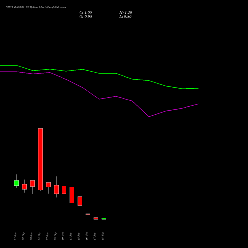 NIFTY 26050.00 CE (CALL) 29 September 2026 options price chart analysis Nifty 50 