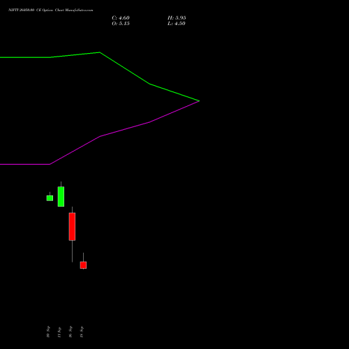 NIFTY 26050.00 CE (CALL) 27 October 2026 options price chart analysis Nifty 50 
