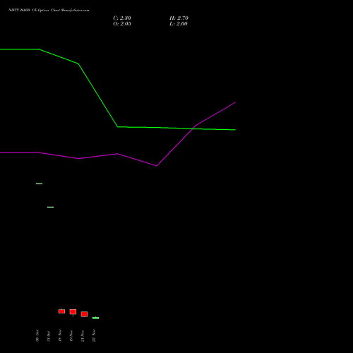 NIFTY 26050 CE CALL indicators chart analysis Nifty 50 options price chart strike 26050 CALL