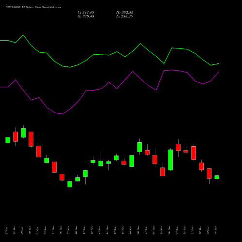 Live NIFTY 26050 CE (CALL) 30 December 2025 options price chart analysis Nifty 50 
