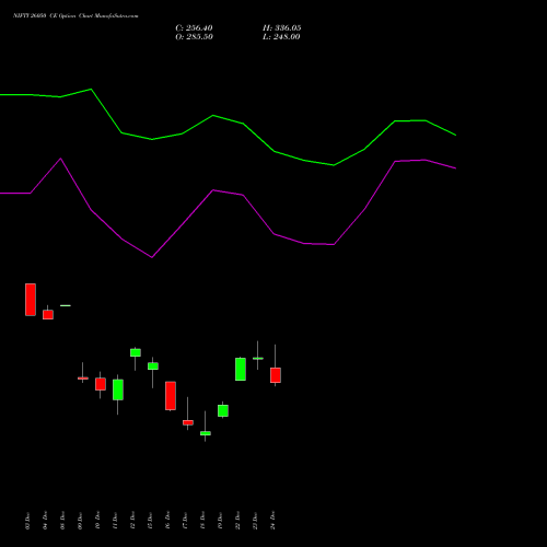 Live NIFTY 26050 CE (CALL) 06 January 2026 options price chart analysis Nifty 50 