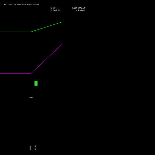 Live NIFTY 26050 CE (CALL) 13 January 2026 options price chart analysis Nifty 50 