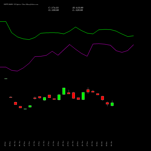 Live NIFTY 26050 CE (CALL) 27 January 2026 options price chart analysis Nifty 50 