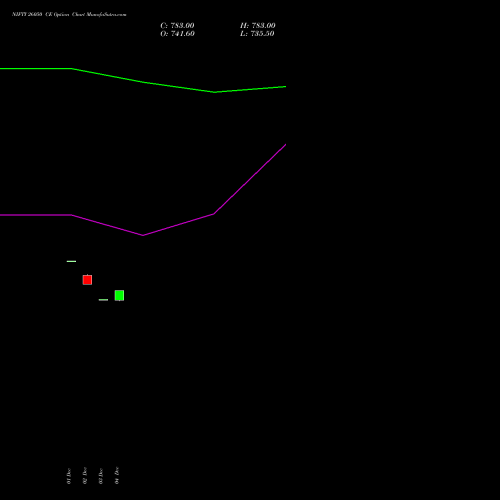 Live NIFTY 26050 CE (CALL) 24 February 2026 options price chart analysis Nifty 50 
