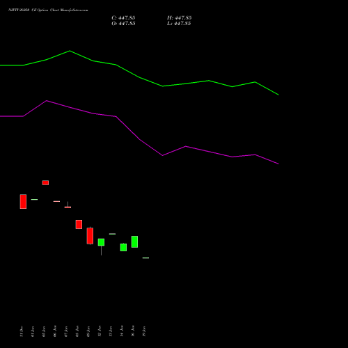 NIFTY 26050 CE (CALL) 30 March 2026 options price chart analysis Nifty 50 