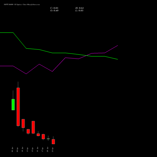 NIFTY 26050 CE (CALL) 21 April 2026 options price chart analysis Nifty 50 