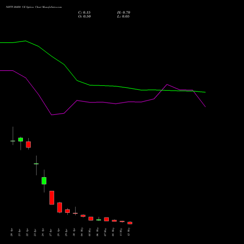 NIFTY 26050 CE (CALL) 12 May 2026 options price chart analysis Nifty 50 