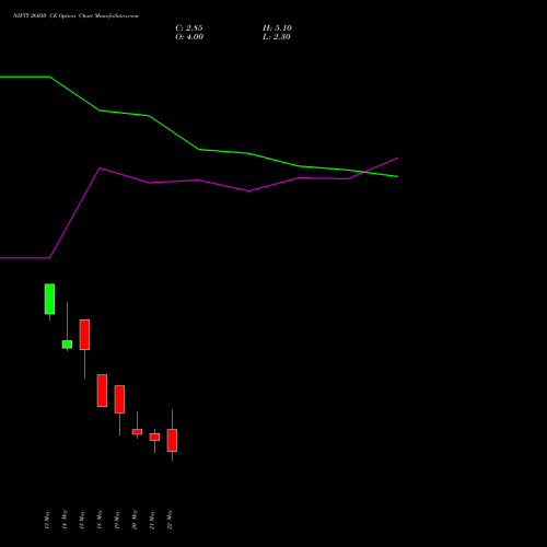 NIFTY 26050 CE (CALL) 09 June 2026 options price chart analysis Nifty 50 